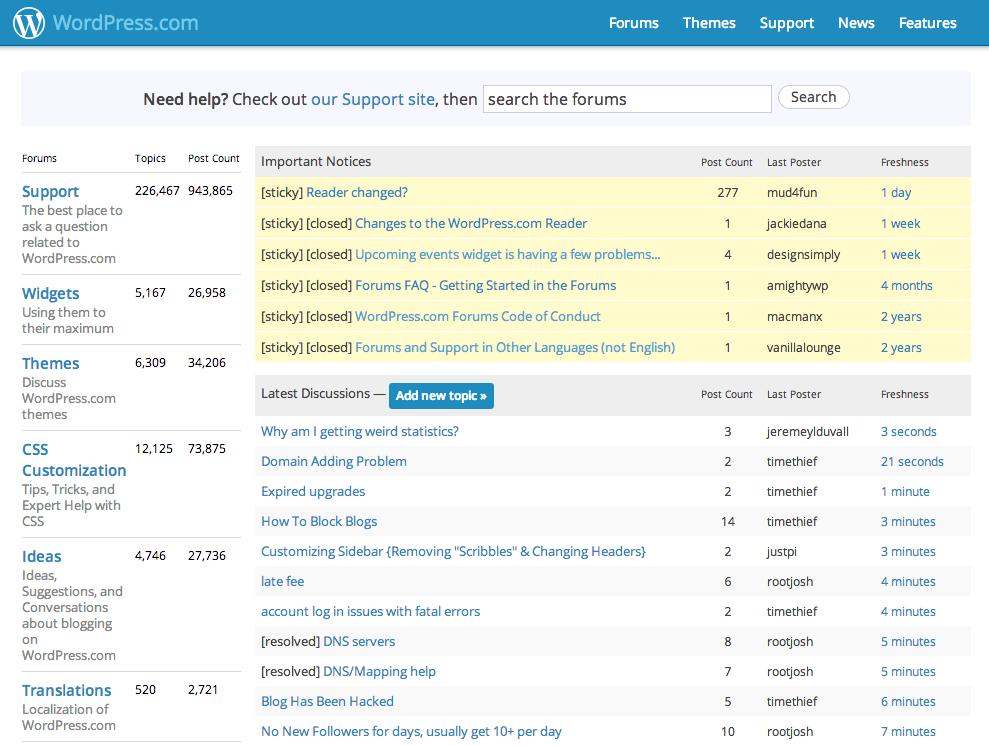 Have You Visited the Forums Lately?