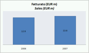 Gambero Rosso - risultati 2007