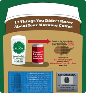 La cultura del caffè in 5 infografiche.