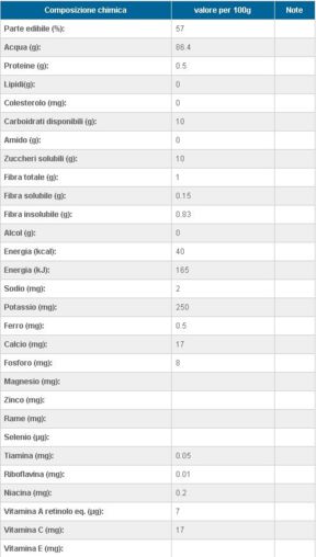 L’ananas brucia i grassi: un falso mito!