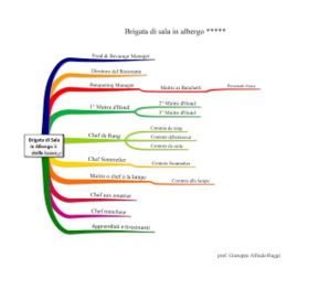 La Brigata di Sala  - schema