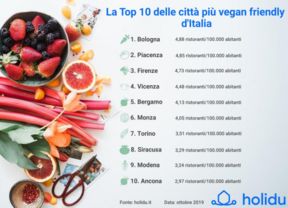 La Top10 delle città vegan friendly d’Italia