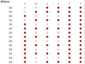 Esselunga, zone rosse: la spesa online corre come durante il lockdown